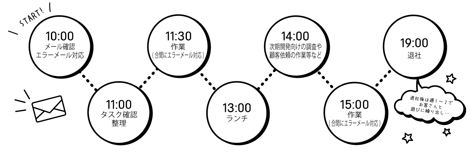 other1
